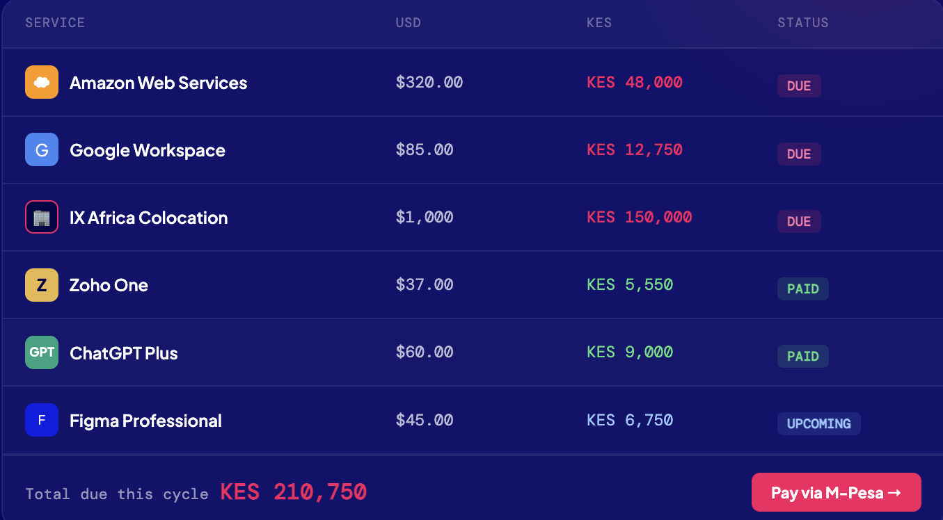 FinCloud unified billing dashboard