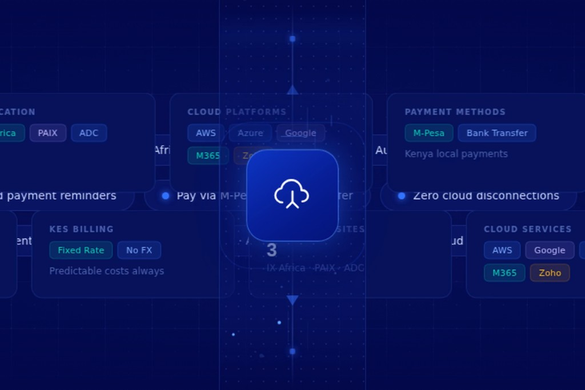 FinCloud dashboard and billing overview